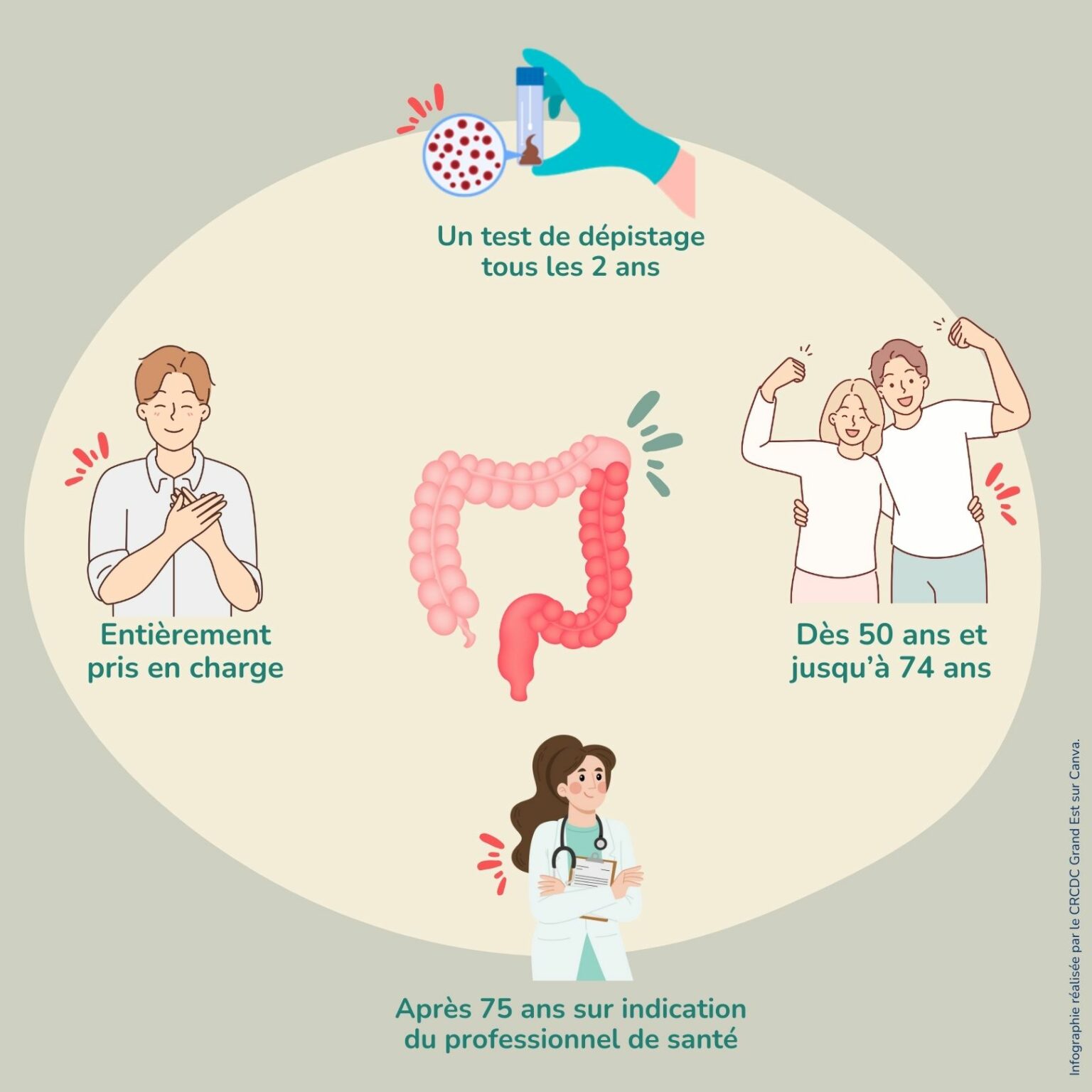 Recommandations - Dépistage du cancer colorectal – CRCDC Grand Est